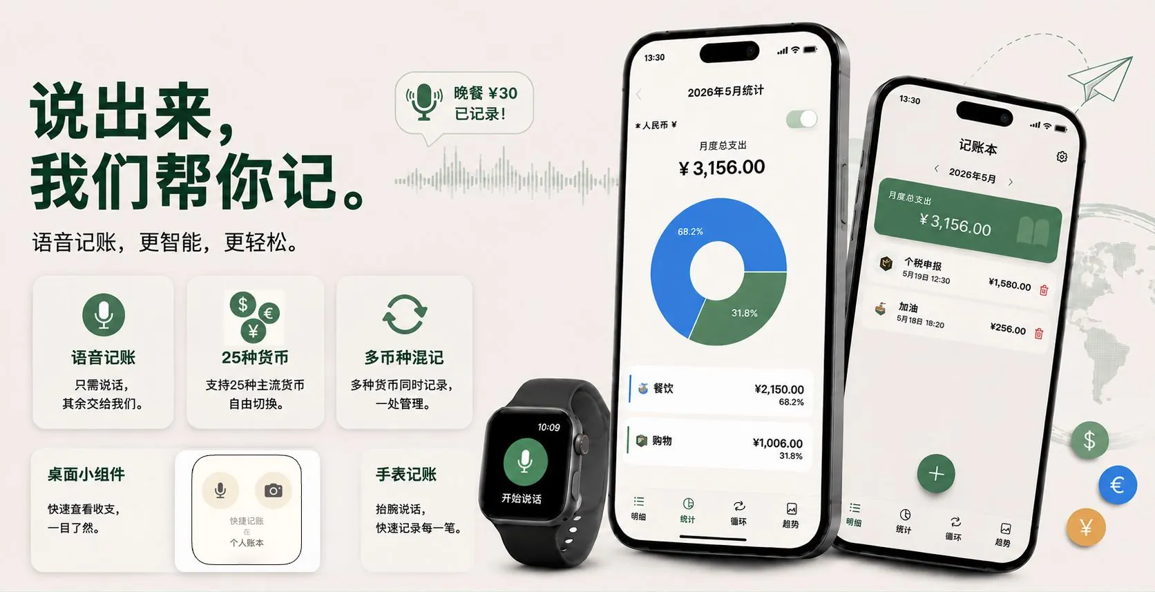 Penvo记账：说出来，我们帮你记。语音记账，更智能，更轻松。画面展示 iPhone 上的月度统计与账单列表、Apple Watch 上的「开始说话」录音按钮，以及语音记账、25 种货币、多币种混记、桌面小组件、手表记账等功能。