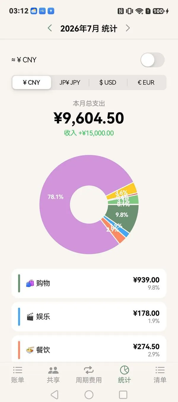 10、统计图表界面截图